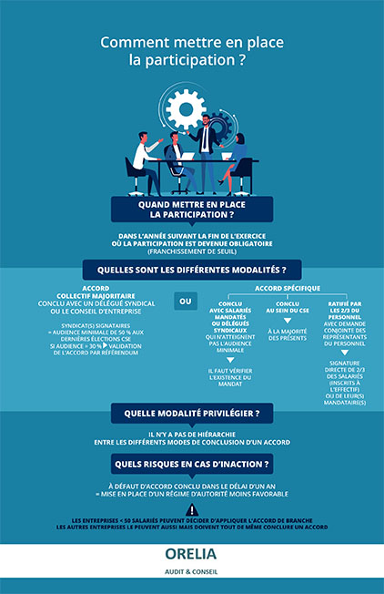 Comment mettre en place la participation ?